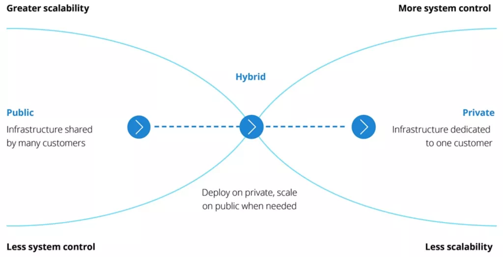 Cloud Banking: Financial Services and Banking of the Future | Deloitte