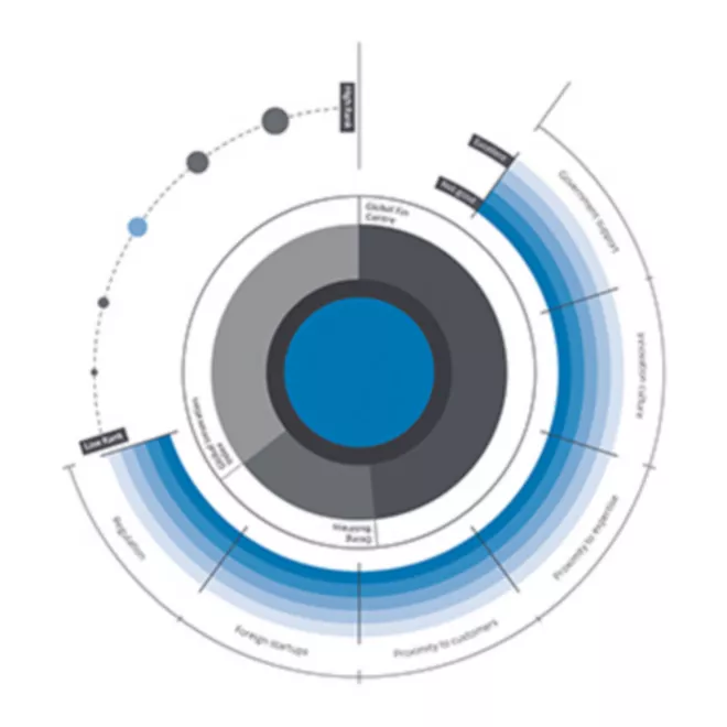 Global foreword | Deloitte UK
