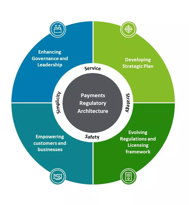 Payments regulations around the corner | Deloitte Australia