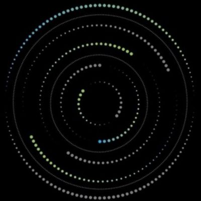 Indirect Tax Compliance | Deloitte | Tax | Solutions