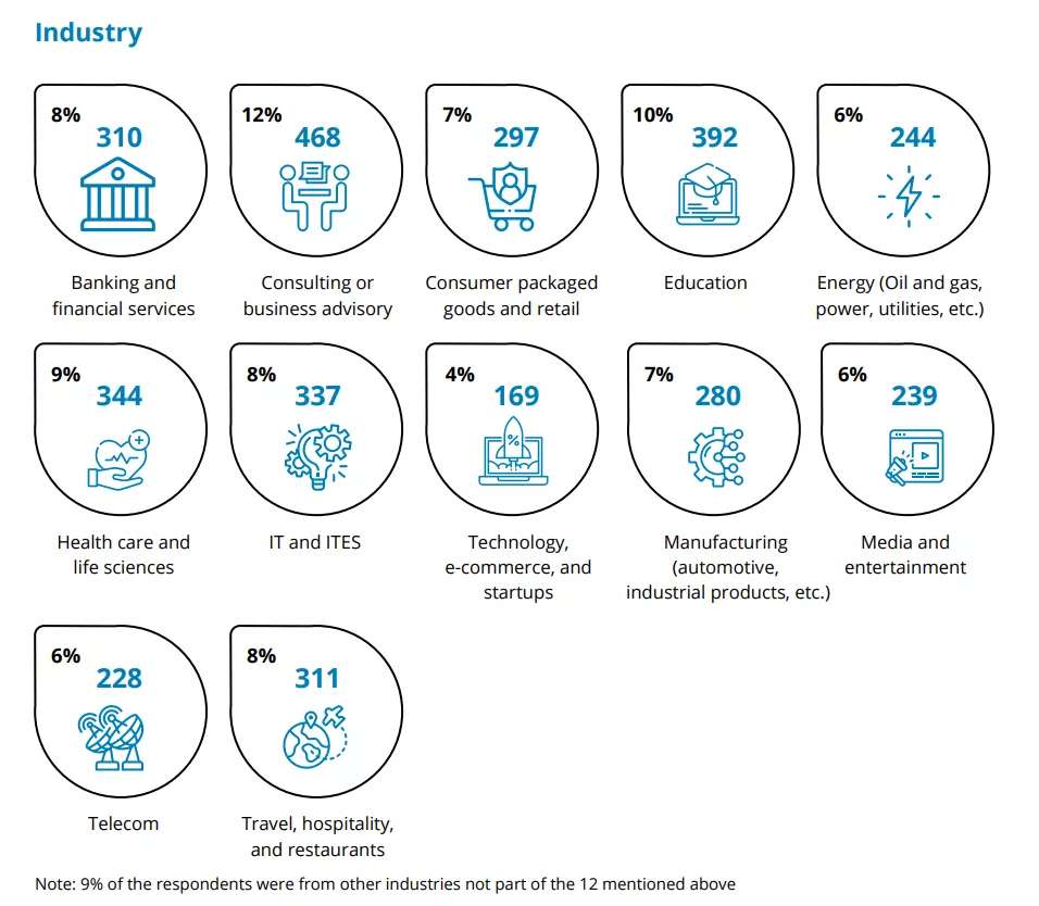 Mental health and well-being in the workplace | Deloitte Global