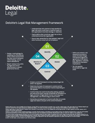 Legal Risk Management | Deloitte | Legal