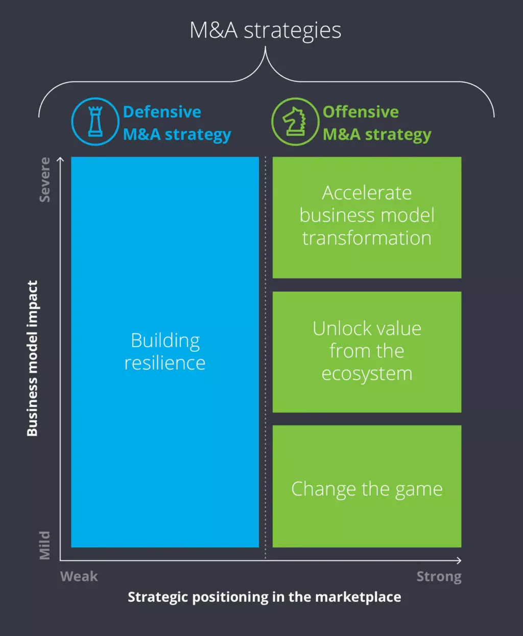 new-era-merger-acquisition-strategies-deloitte-global