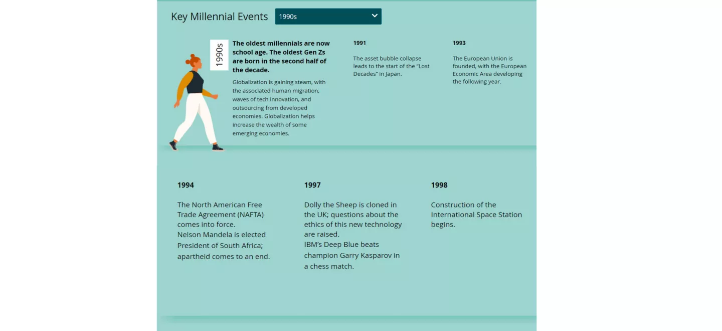 The Deloitte Global 2021 Millennial and Gen Z Survey Deloitte Global
