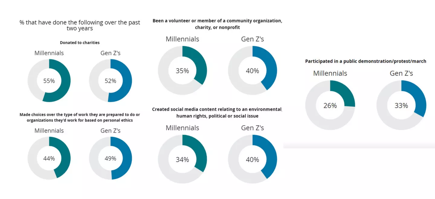 The Deloitte Global 2021 Millennial and Gen Z Survey Deloitte Global