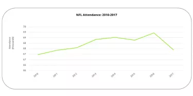 NHL (NFL MLB NBA) Digital Innovation -- DIGITAL FAN PLATFORM -- Will  Increase Game Attendance, Revenue/