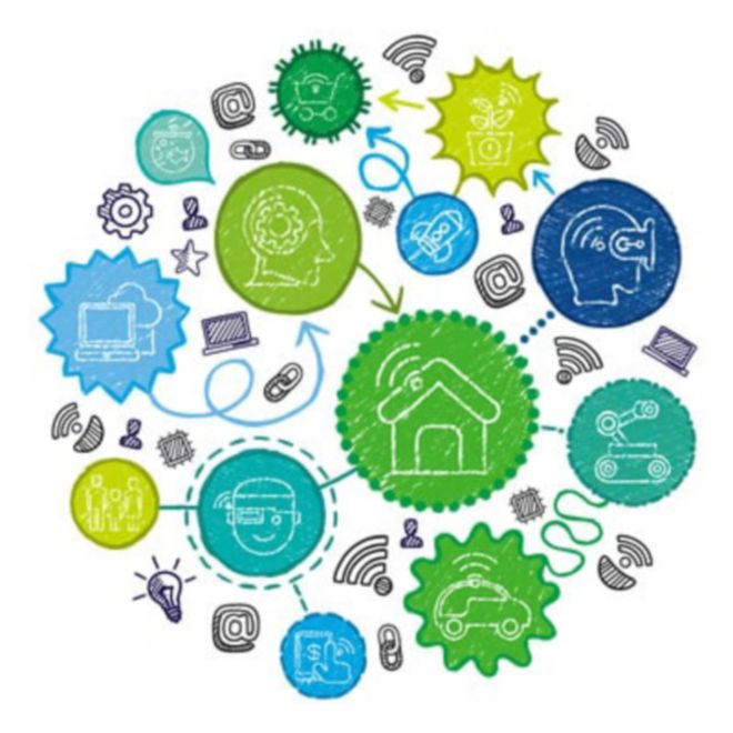 Environmental priorities | Deloitte | About Deloitte
