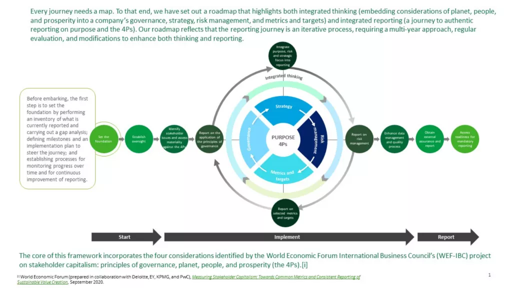 What Is Esg Integrated Reporting vrogue.co