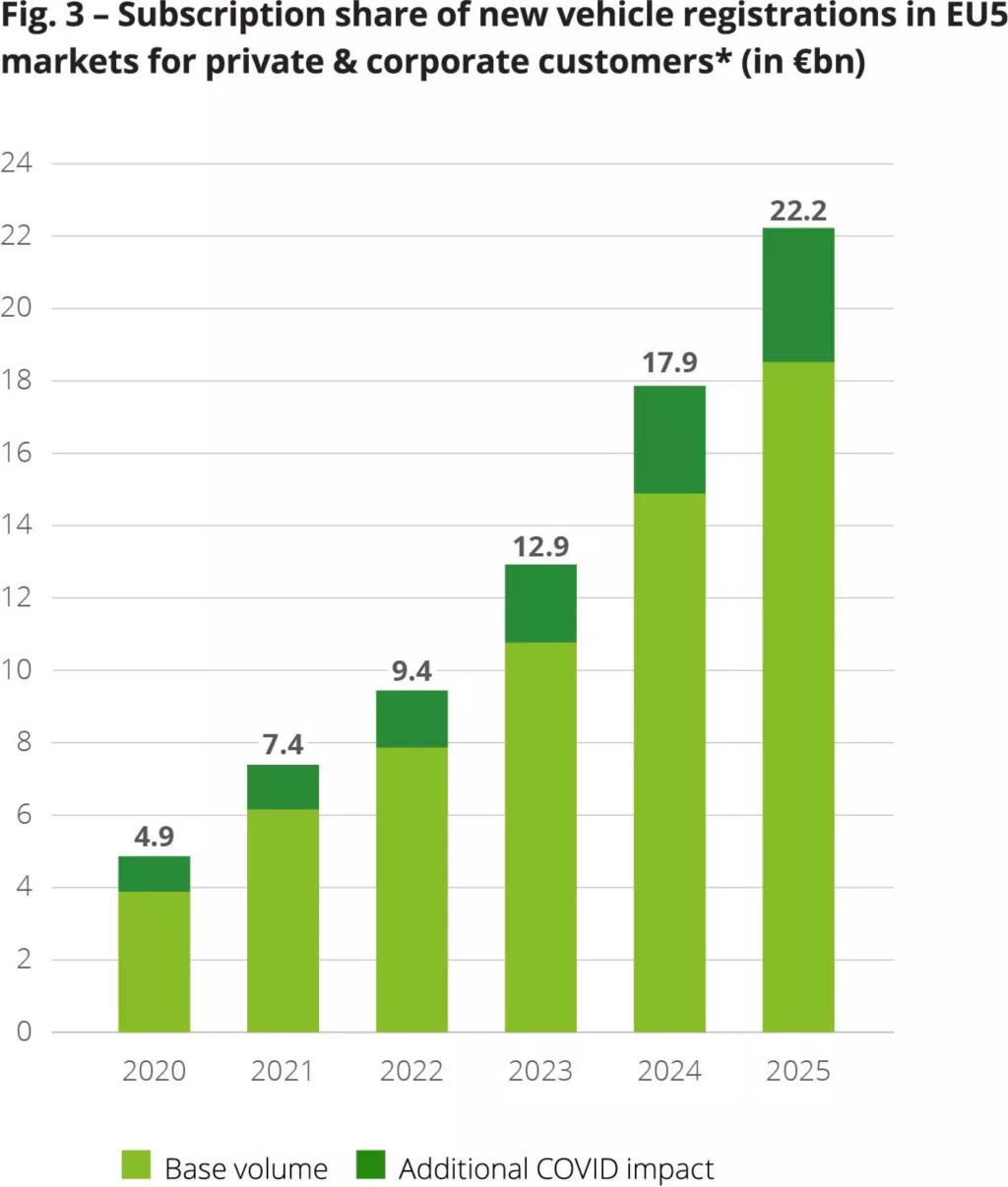 vehicle-as-a-service-deloitte-global