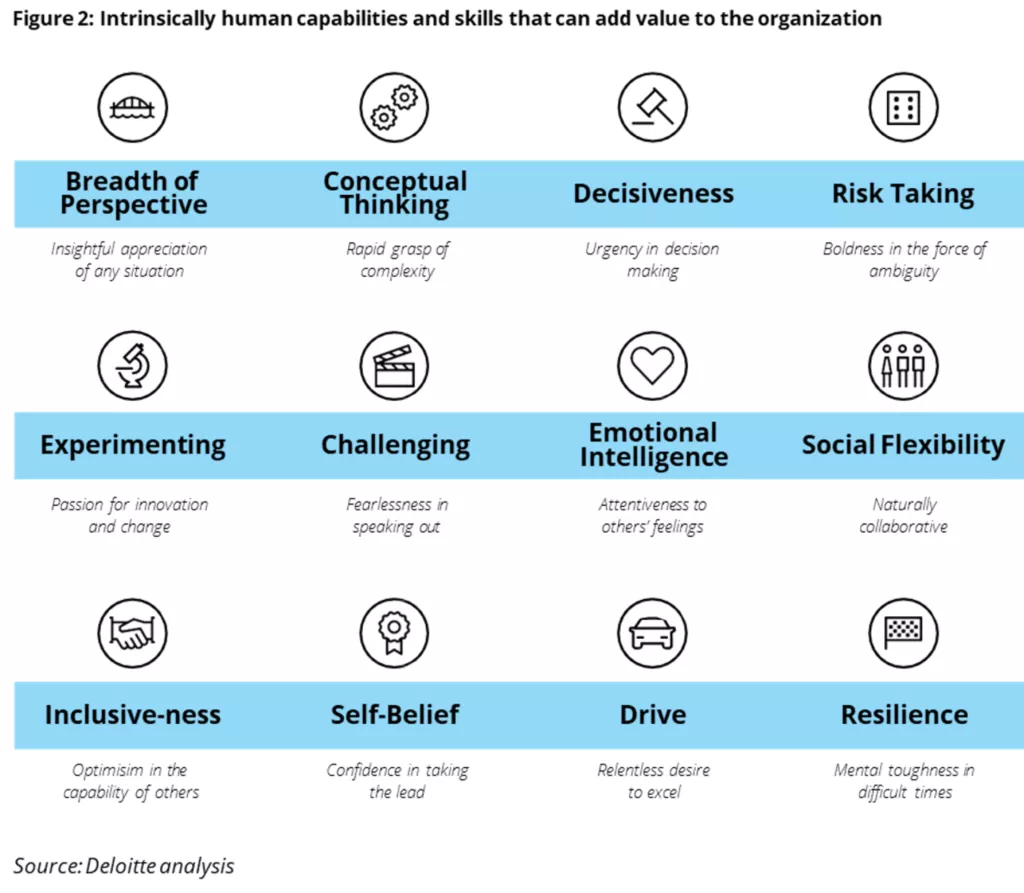 Work Rearchitected 2022 | Deloitte Global